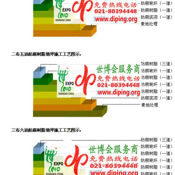 泽州环氧玻璃钢地坪，防腐蚀地坪，防腐蚀自流平地坪产品图2