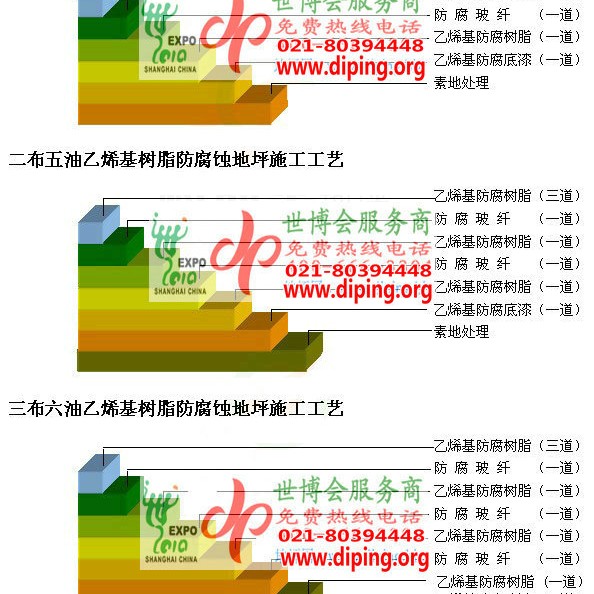 泽州乙烯基防腐蚀地坪,乙烯基酯地坪,乙烯基酯防腐蚀地坪,乙烯基重防腐蚀地坪,乙烯基重防腐地坪,乙烯基重防腐自流平地坪产品图2